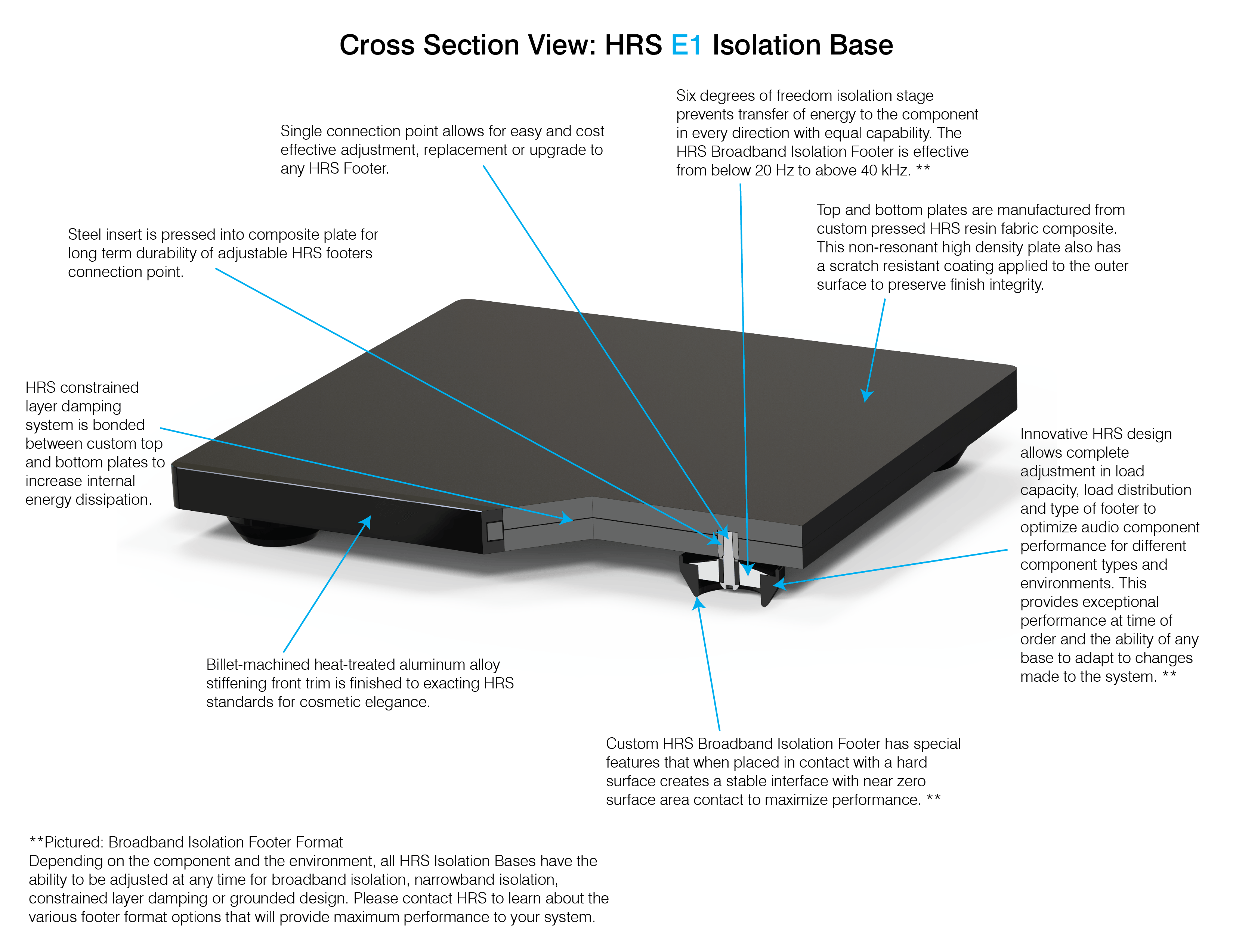 Cross Section View: HRS E1 Isolation Base
